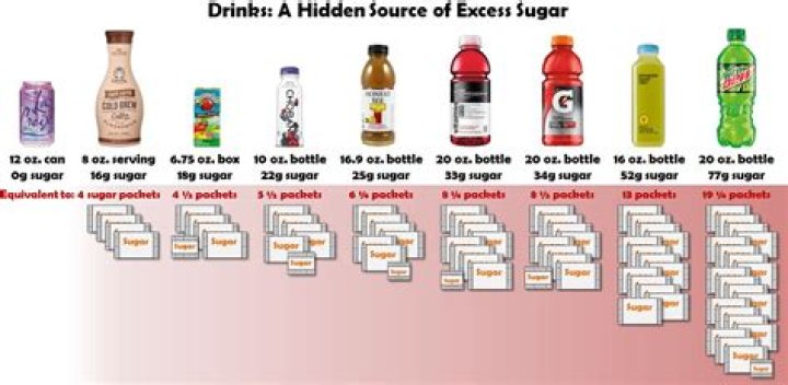 Understanding 34 G Of Sugar: What It Means For Your Health