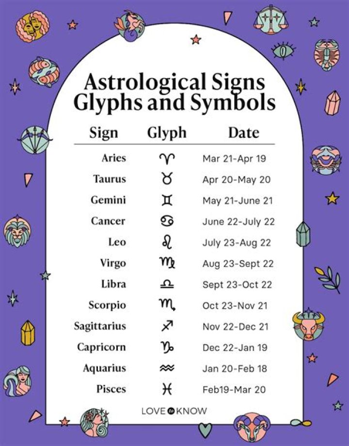 Exploring The Mystique Of The Astrological Sign For November 20
