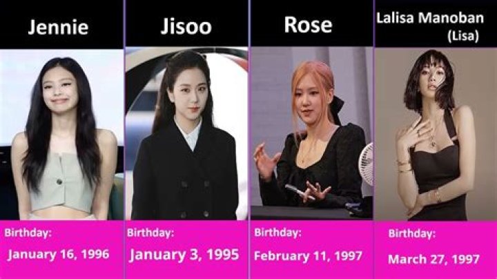 Unveiling The Significance Of Blackpink's Birthday Dates