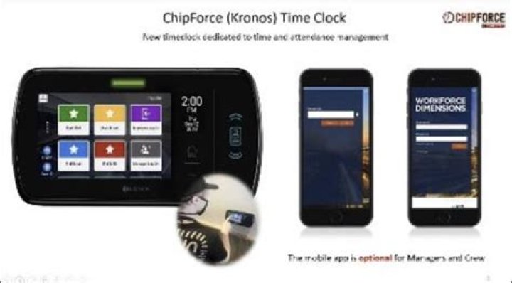 Unleashing The Power Of Chipforce: Revolutionizing Industries