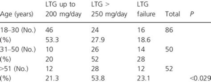 Uncover The Secrets: Age Range Of Lieutenant Generals