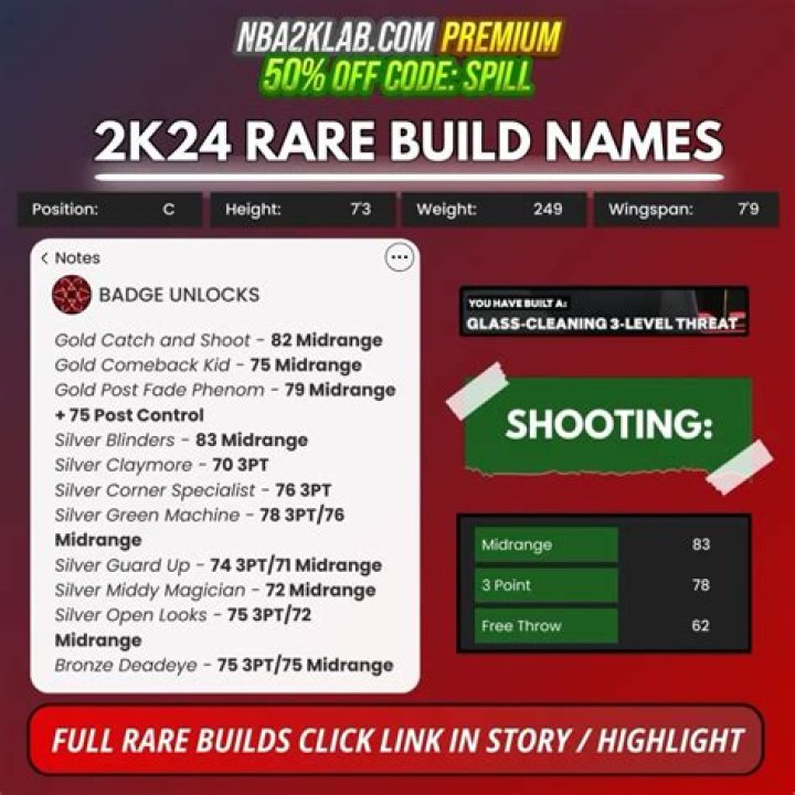 Unraveling The World Of NBA2KLab: Your Ultimate Guide