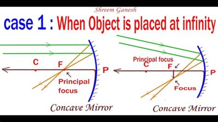 Reflecting Reality: The True <strong>Objects In The Mirror Meaning</strong>