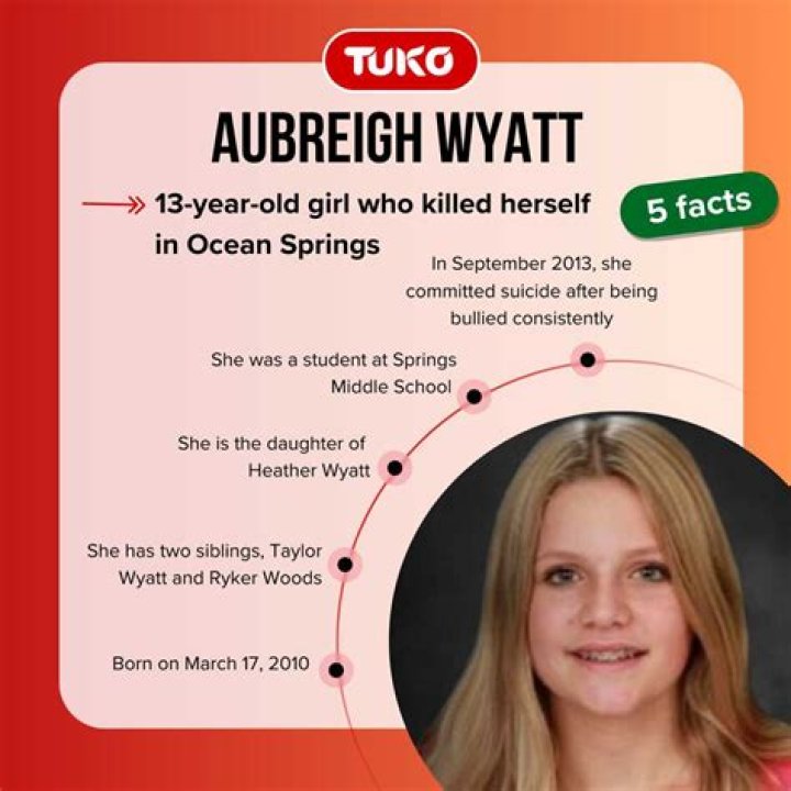 Unveiling The Mystery: What Year Was Aubreigh Wyatt Born?